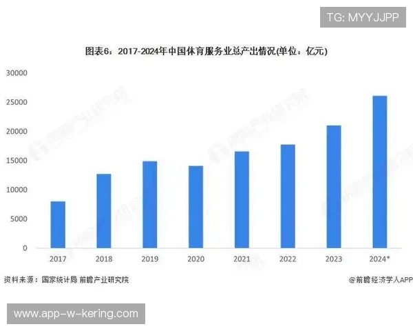 体育法律服务市场完善，职业化程度提升